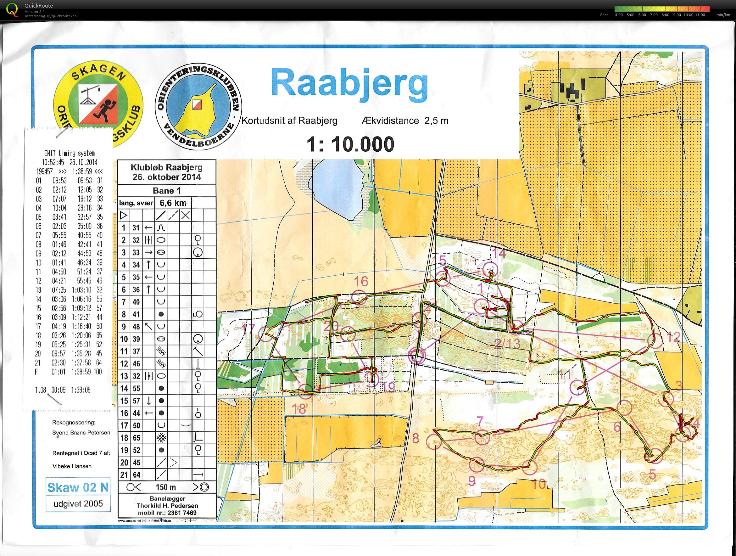 Raabjerg klubløb (26/10/2014)